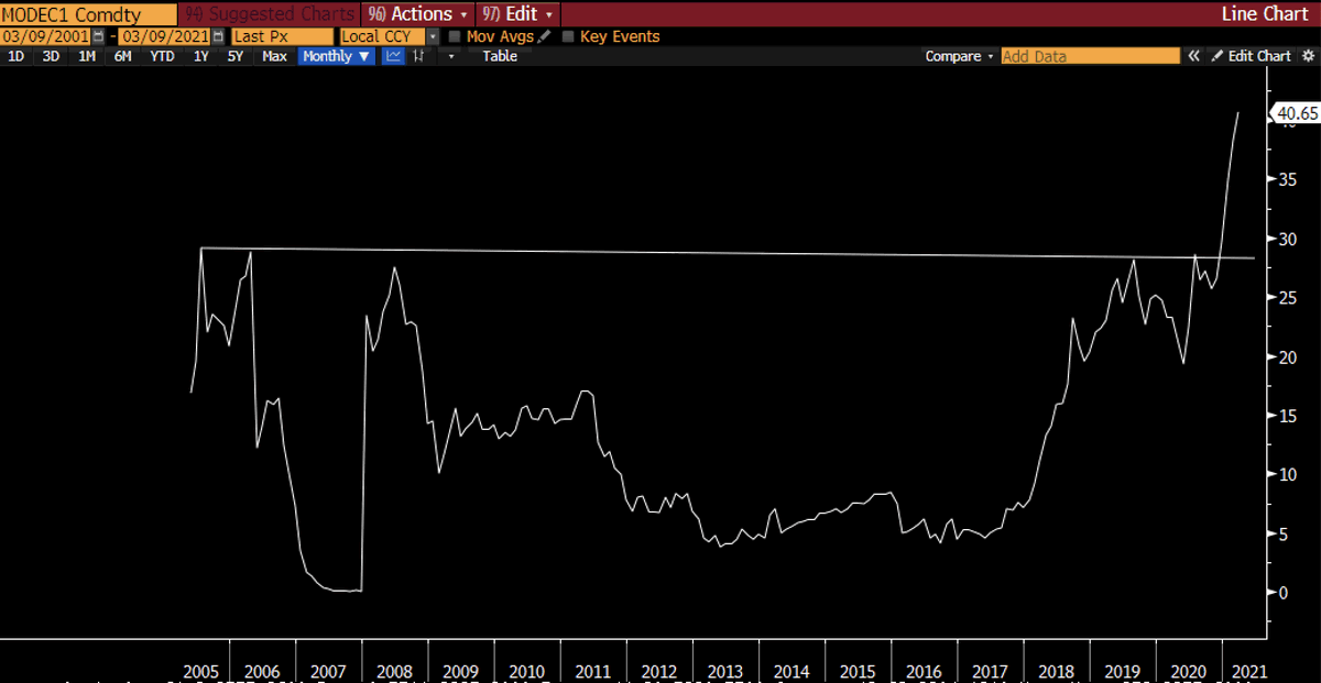 Raoul Pal tweet media