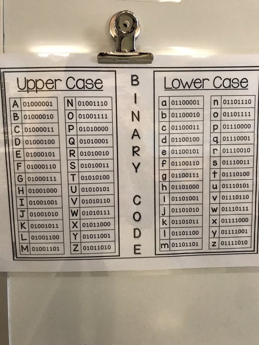 MsGrieco's tweet image. Learning about Binary Coding today and how it is used in computers and iPads as instructions uses only 2 numbers—> 1 and 0! 👏🏼🕹😄🤖 SO COOL! Student used this coding system to write their name! @OLVMWolverines @HCDSB #coding #binarycoding #mathisfun #handsonlearning #algebra