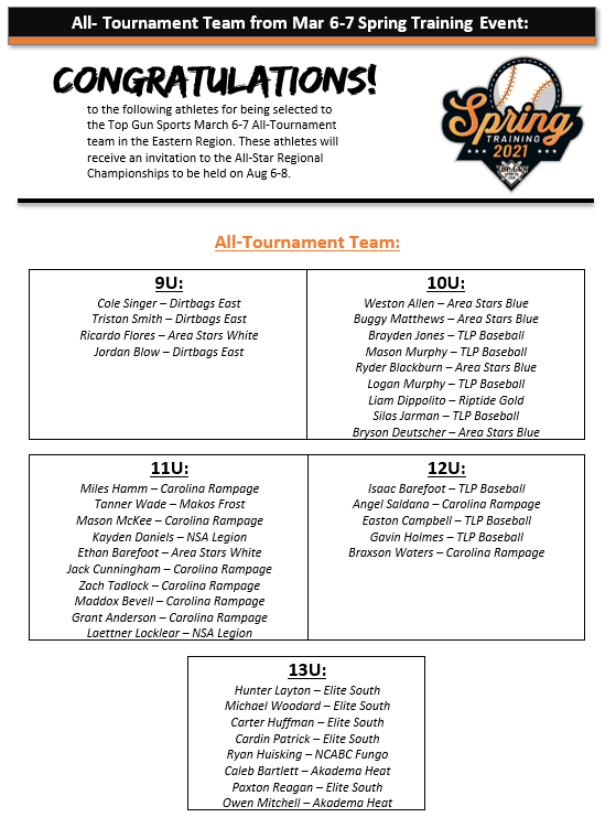 Top Gun Baseball Tournaments