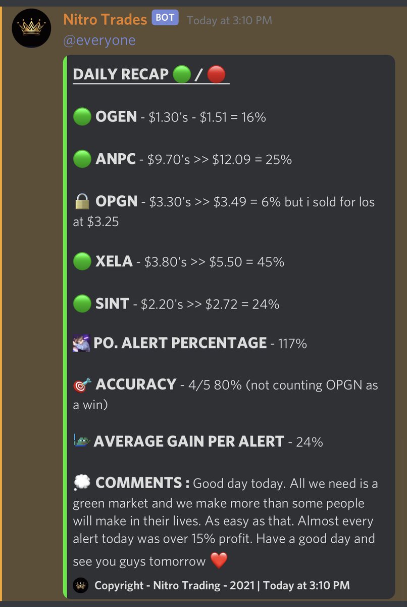 OculusOptions's tweet photo. Another successful day with our newest Bot. $tsla #tsla #amzn #OptionsTrading #DayTrading #Daytraders #opgn #ogen #nasdaq #spy #market #investing #investment #money https://t.co/br4msWkSo7