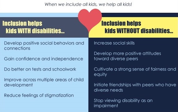 BrookesPubCo's tweet photo. How #inclusion helps learners with and without disabilities. (See the full infographic here: https://t.co/y2YkYvxnGp) #edchat https://t.co/lCpUlMkgE5