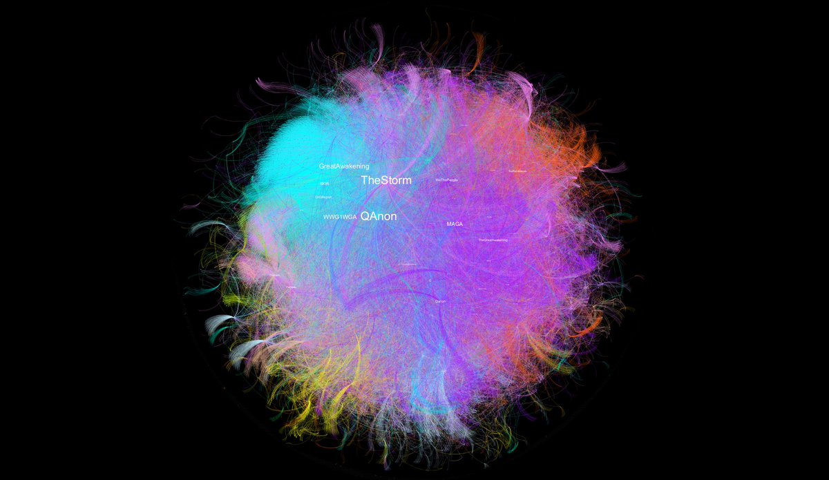 what if our maps of social media are as primitive as medieval maps of earth. for now only a select few have the tools and technical skills to get a bird’s eye view of the networks we’re embedded in, but i bet network cartography will soon be more evenly distributed