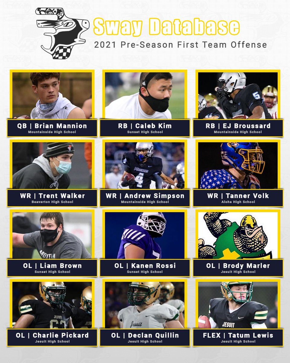 Sway Database tweet media