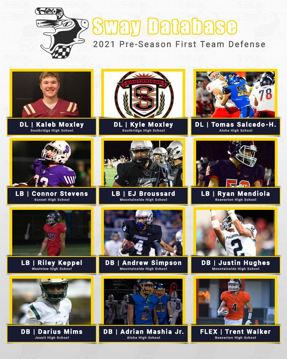 Sway Database tweet media