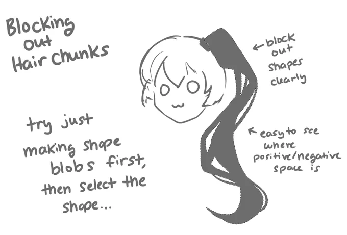There are many ways to do this/similar but here's one of the ways I handle blocking out chunks of flowy hair for a sketch bc sometimes lots of lines makes it hard to see where the positive/negative space is and can result in weird clumps. It's how I did miku's hair's base sketch 
