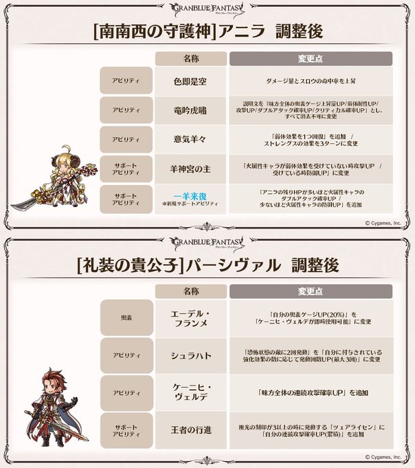 アヤコさん の最近のツイート 8 Whotwi グラフィカルtwitter分析 アヤコさん の最近のツイート 8 Whotwi グラフィカルtwitter分析
