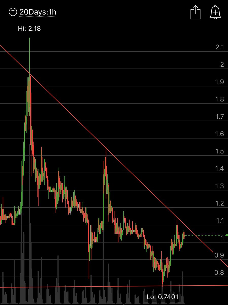 williamdeshazo's tweet photo. @ACInvestorBlog If it breaks past $1.15-$1.20 I’ll believe, but I don’t think we’re there yet. https://t.co/76MzPrcWJd