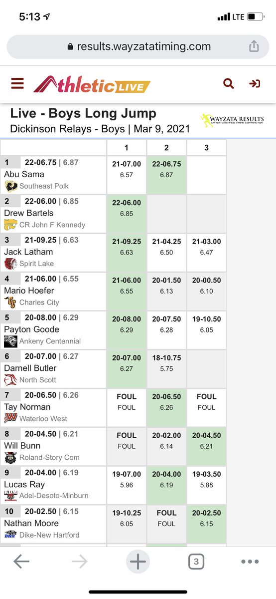 ADMBoysTF's tweet photo. Lucas Ray sets a new ADM Indoor Record in the long jump with a leap of 20’4” &amp; finishes 9th overall! Congrats @Ray18Lucas! #BeyondMeasure https://t.co/cYeqMH6oI0