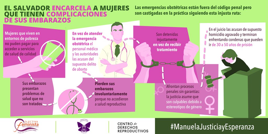 LaMovimienta_'s tweet photo. De esta manera El Salvador criminalizó a Manuela. La sometió a una injusta persecución penal sin ofrecerle salud de calidad. Manuela murió dejando a sus dos hijos, de 7 y 9 años, huérfanos. #ManuelaJusticiayEsperanza https://t.co/uJr0zLOywW