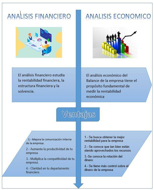 ErickPatton's tweet photo. MATERIA: Finanzas para la Empresa
DOCENTE: @jurucame 
ALUMNO: Erick Alexander Patton Chavez https://t.co/O5tmNfMqHm