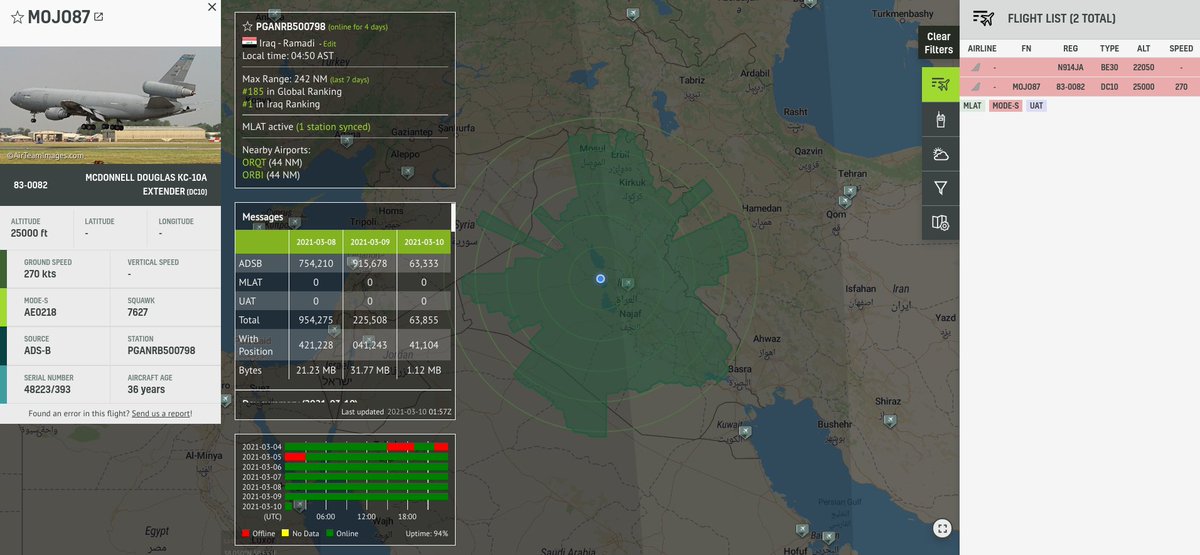 no_itsmyturn's tweet photo. 0200Z
#USAF ๐บ๐ธ Douglas KC-10A Extender #Tanker
83-0082 | #AE0218 | #MOJO87
Still pinging over #Iraq ๐ฎ๐ถ https://t.co/GVqFQEHfbo