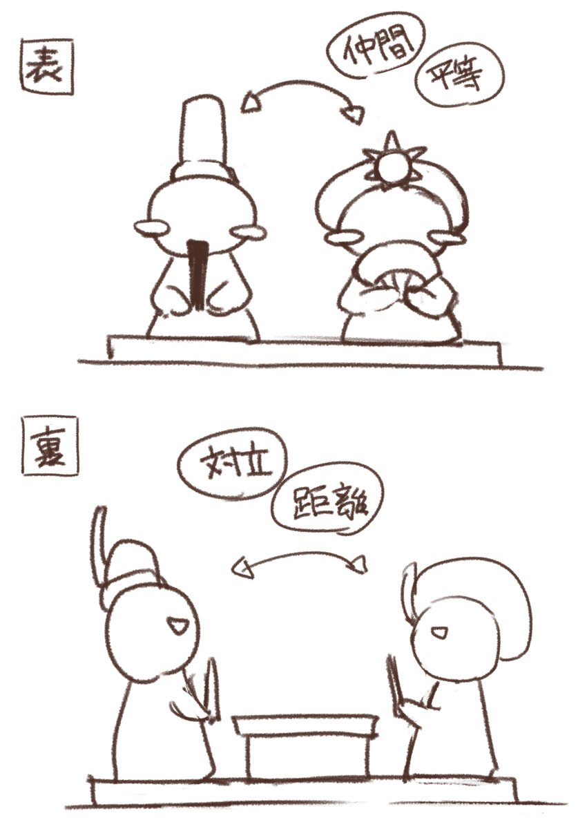 横に並んで同じ方向を見るのが対等な仲間,対面するのが敵というのは少年漫画の思考か.人形のような貼り付けられた笑顔で食卓を囲み裏では…というのは成年漫画. 