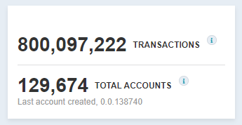 dragonglassme's tweet photo. We flew right past 800 million transactions on the @hedera mainnet! One billion gets closer every day #HelloFuture https://t.co/Bxzj715IdS