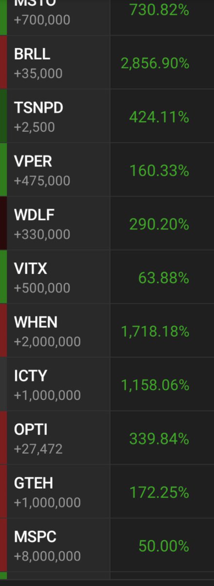 PupStocks's tweet photo. Shorting is for fools 🤡 Buy long, worst case you lose 100% or you gain this: https://t.co/0XaiPjiFC7