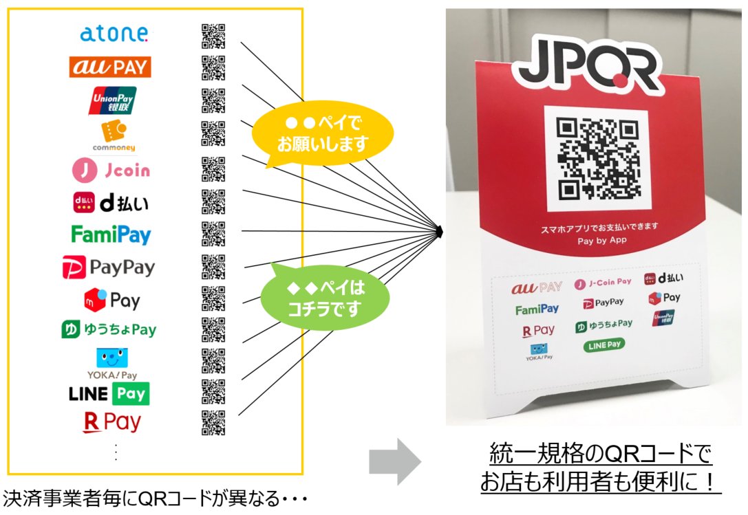 今月も開催！JPQR説明会】  明日3月11日(木)11時より、統一QRコード決済「JPQR」のオンライン説明会を開催します。店舗様向けにQRコード決済とは何か、JPQRの概要、申込方法等をご紹介します。さらに3月25日(木)15時にも開催予定ですので、ご検討下さい。  ◇参加登録は ...