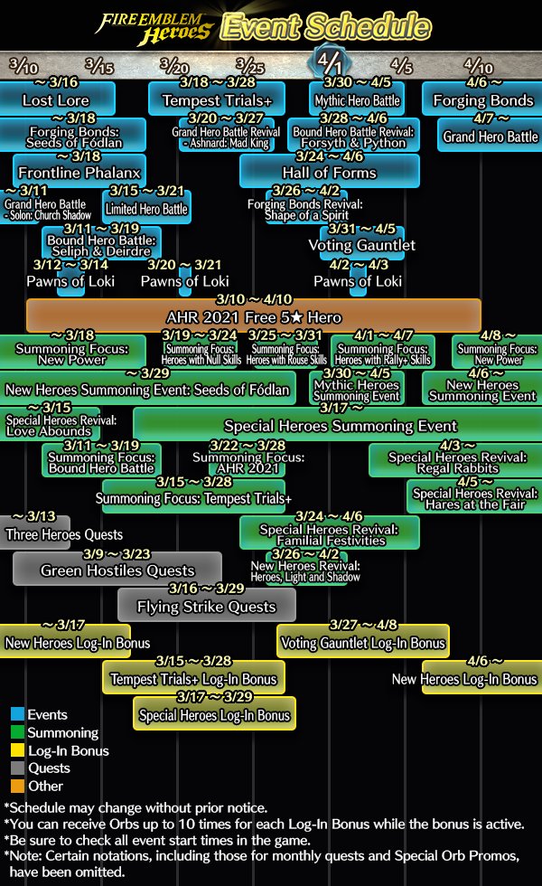 Feh Calendar --- Mar/2021 - Feh Discussion - Gamepress Community