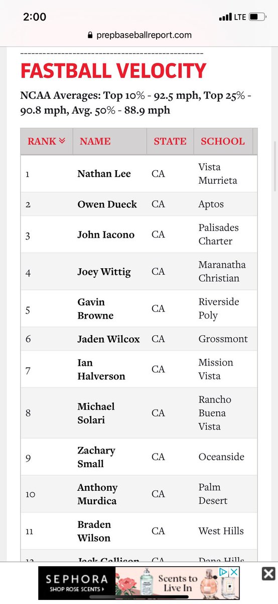 Thank you @PBR_California  for such a great event!