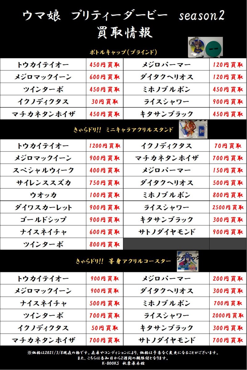 K Books秋葉原本館アニメ ゲームグッズ A Twitteren 買取情報 ウマ娘 プリティーダービー Season2 ミニキャラアクリルスタンドの買取価格がアップしてます ボトルキャップ きゃらドリ ミニキャラアクリルスタンド きゃらドリ 等身アクリル コースター K Books秋葉原本館アニメ ゲームグッズ A Twitteren 買取情報 ウマ娘 プリティーダービー Season2 ミニキャラアクリルスタンドの買取価格がアップしてます ボトルキャップ きゃらドリ ミニキャラアクリルスタンド きゃらドリ 等身アクリル コースター