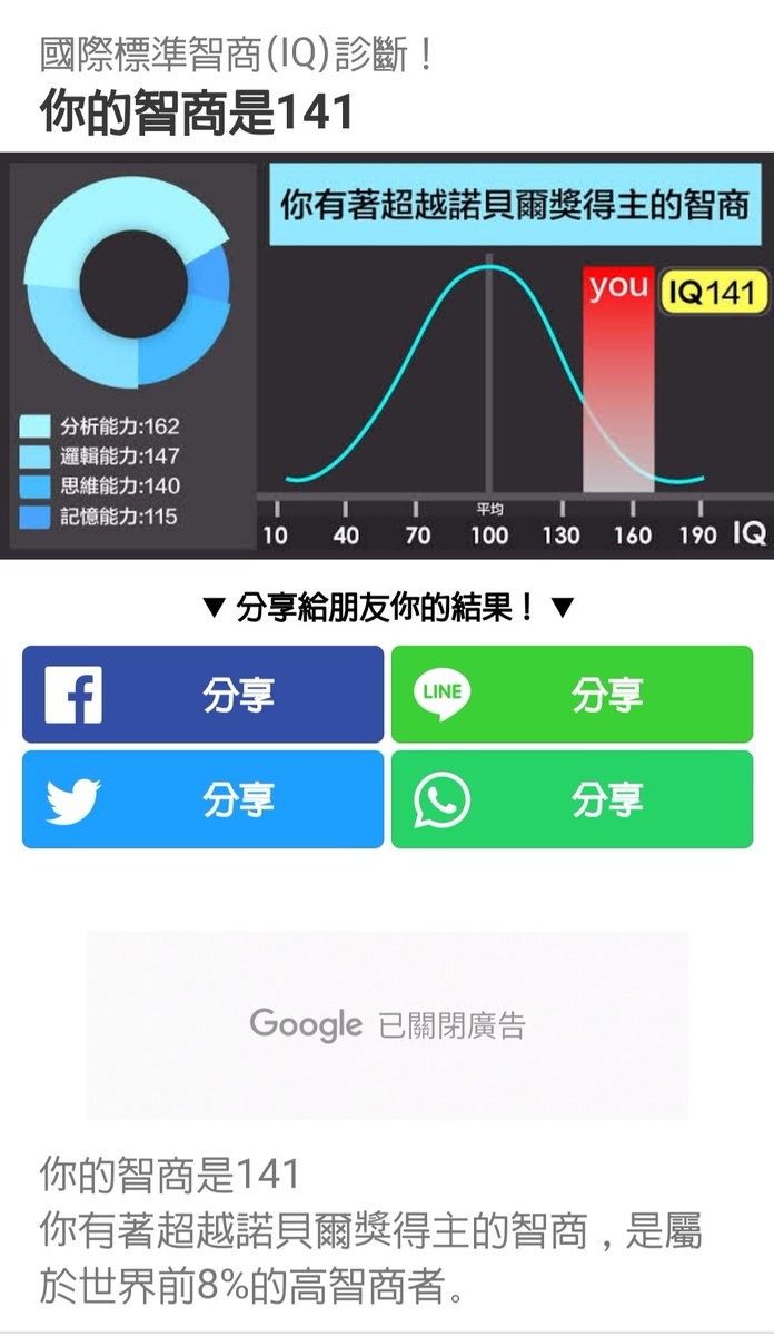 標準 Iq 智力測驗