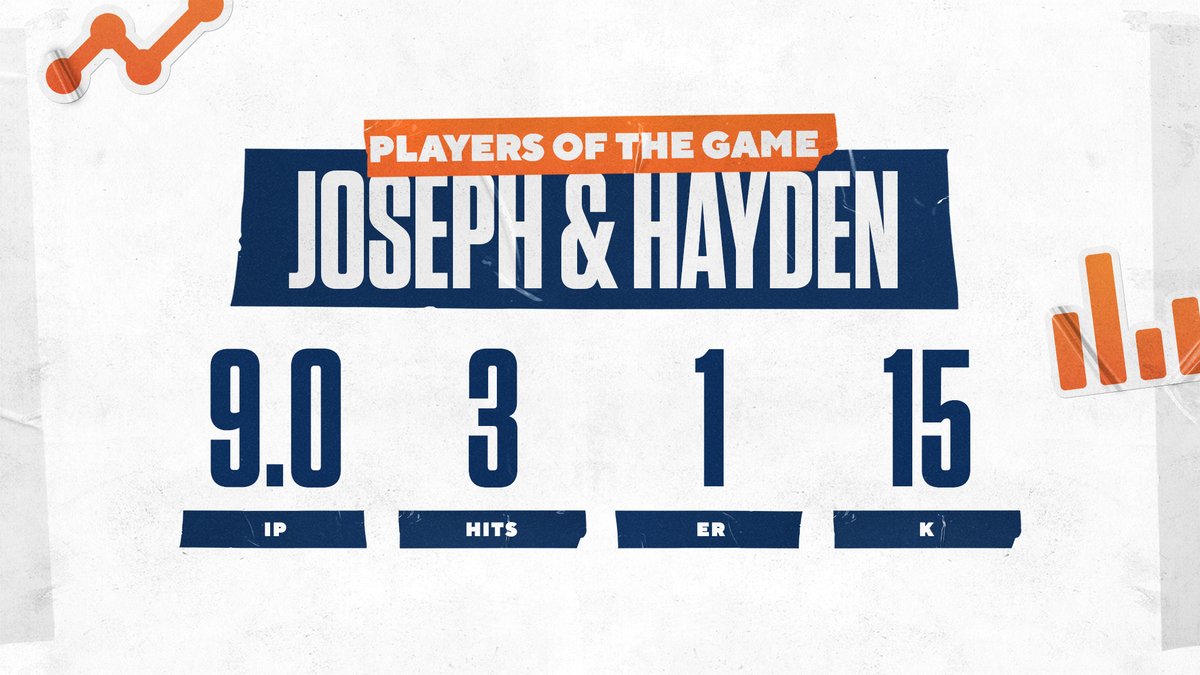 AuburnBaseball's tweet photo. 𝗣𝗹𝗮𝘆𝗲𝗿𝘀 𝗼𝗳 𝘁𝗵𝗲 𝗚𝗮𝗺𝗲:

@jsgonz_13 🤝 @haydenmullins22 
  
#WarEagle https://t.co/fSlMXzXO6m