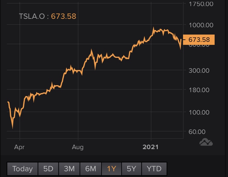 10 Mar: Key #TrustedData from Refinitiv Eikon – 

📈  Tesla surges almost 20%, biggest daily rise in a year
📈 Asian stocks bounce off 2-month low as bonds, China markets steady
💰 Branson-backed SPAC to raise $500 mln through U.S. IPO

For more: refini.tv/work-with-eikon #DataNow