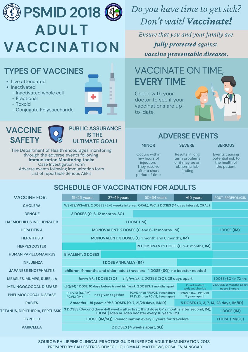 graymatters2021's tweet photo. Prevention is better than cure. Let vaccines boost your immune system & protect you from vaccine-preventable diseases. Get vaccinated!
Be guided through this infographic on the PSMID Clinical Practice Guidelines for Adult Immunization 2018
#foryourIMformation https://t.co/gu7ydigbA4