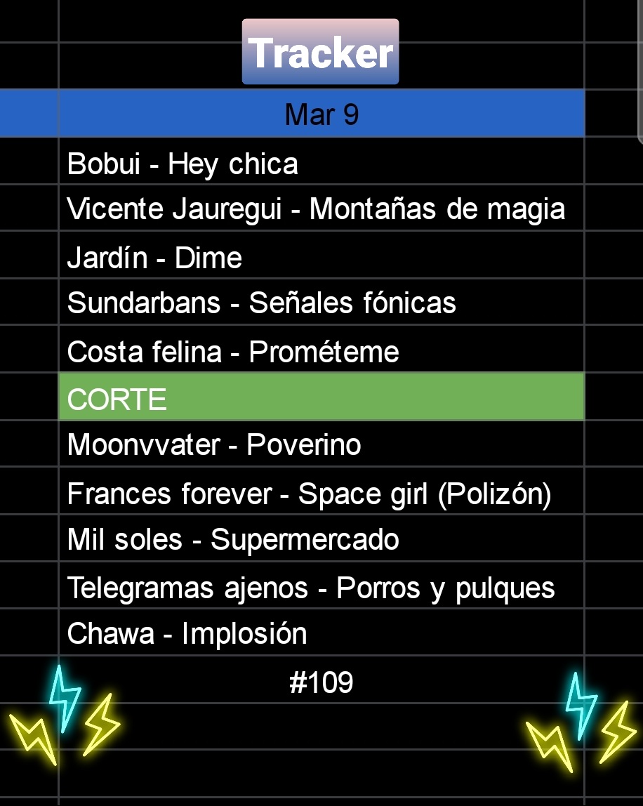 Navegamos con puro talento nacional y el polizón de <a href="/calsetinesrotos/">Saulitros Del Solar</a>...

<a href="/BOBUI_BB/">Bobui</a> <a href="/VicentJauregui/">Vicente Jáuregui</a> <a href="/musicadejardin/">Jardín</a> <a href="/sundarbansmx/">Sundarbans</a> <a href="/costa_felina/">Costa Felina</a> <a href="/moonvvater/">takemichi 🌕🌊</a> <a href="/frances_4ever/">frances forever</a> <a href="/milsolesmx/">Mil Soles Mx</a> #TelegramasAjenos #Chawa 

Nos escuchamos mañana 8pm x <a href="/Ibero909FM/">Ibero 90.9 FM</a> Nuestro penúltimo programa ✌