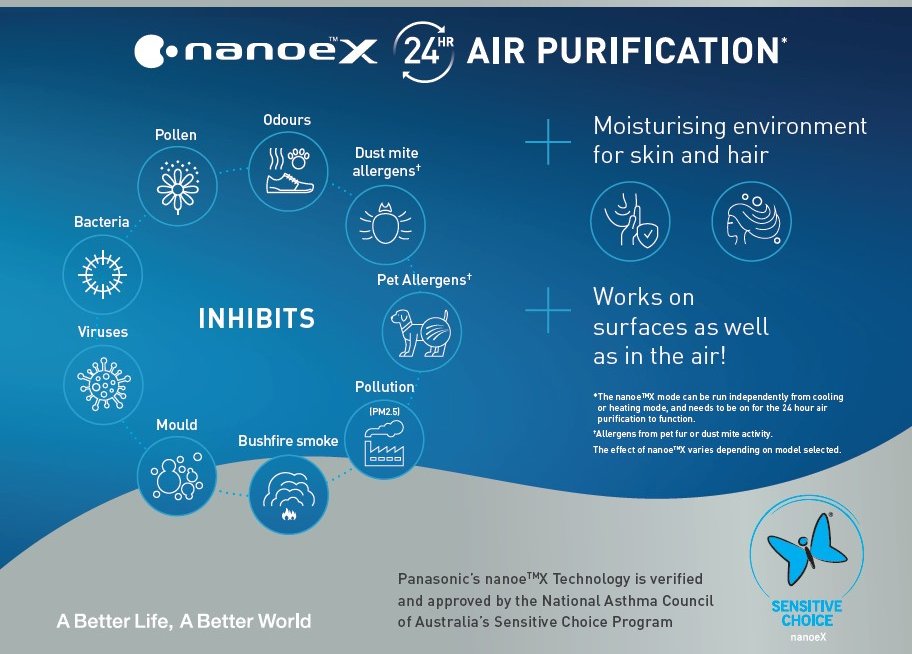 panasonicau on X: "The nanoe™X technology in our latest Split and