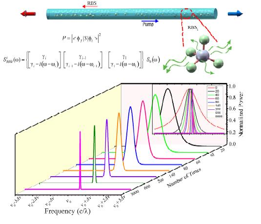 OptoElectronAdv's tweet photo. #OEA_highlight Spectrum evolution of #Rayleigh #backscattering in one-dimensional waveguide:https://t.co/5SJcwI6OCd
#ChongqingUniversity by Prof. Zhu Tao
#Scattering
#Rayleigh
#SpectrumEvolution
#Linewidth
#FunctionalDevice https://t.co/y3bryb6v3h