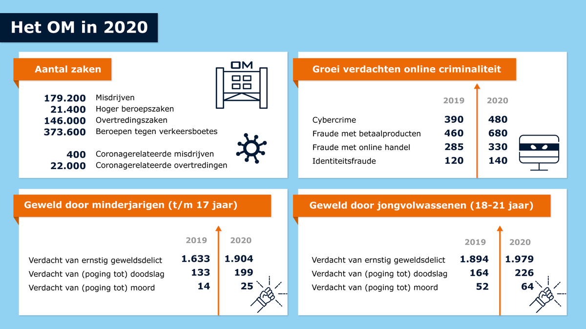 Openbaar Ministerie tweet media