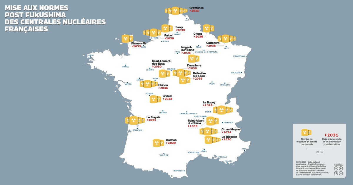 Sur la base des données disponibles publiquement et des réponses fournies par l’ASN, au rythme actuel, le parc nucléaire français ne sera pas aux normes post-Fukushima avant au mieux 2039, soit un retard de presque 20 ans [5/7]