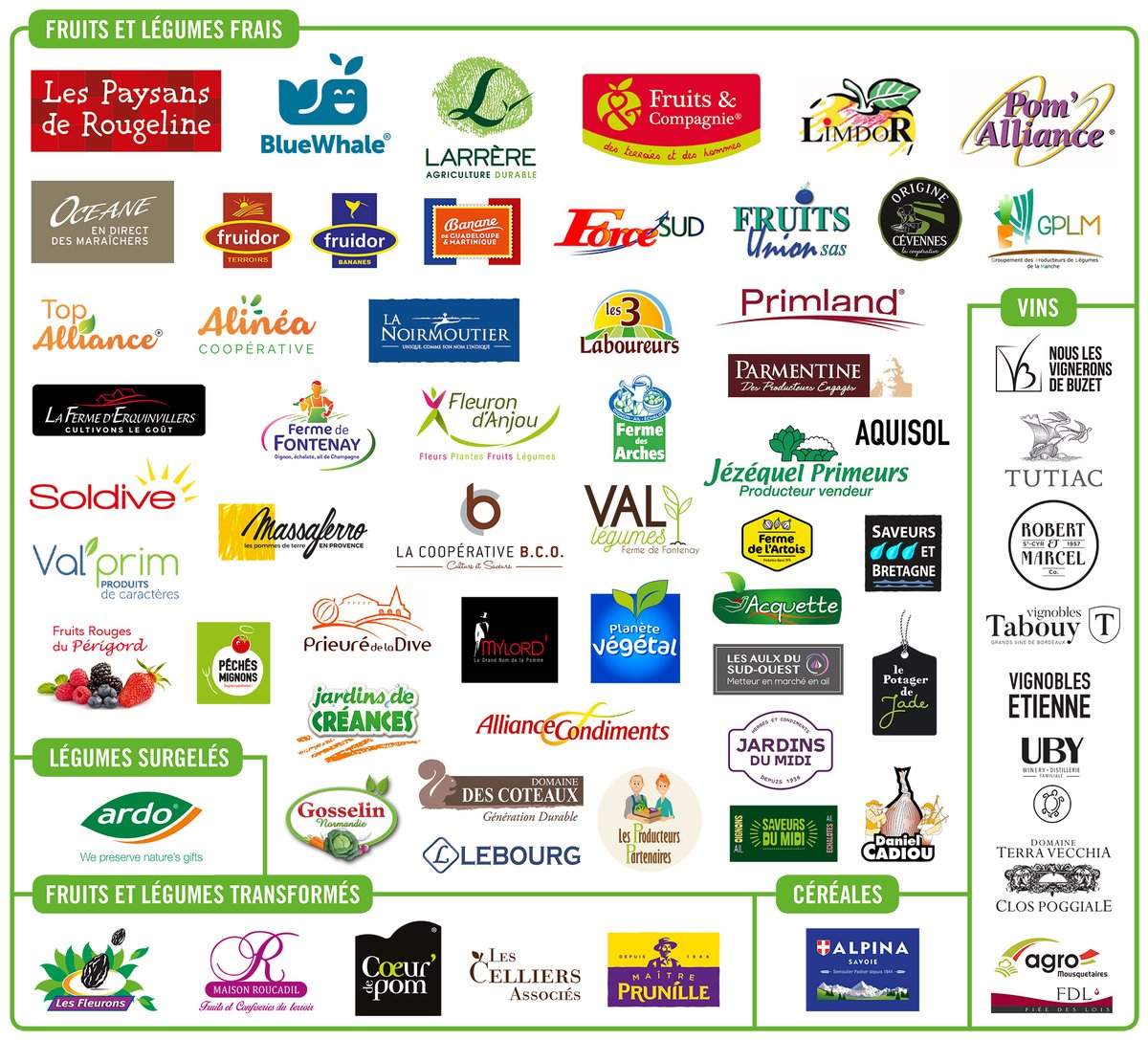 Le Collectif Nouveaux Champs c’est #60 adhérents issus des filières fruits et légumes et vin, mais aussi de la transformation puisque de nouveaux aliments ont fait leur apparition. #pointpresseCNC