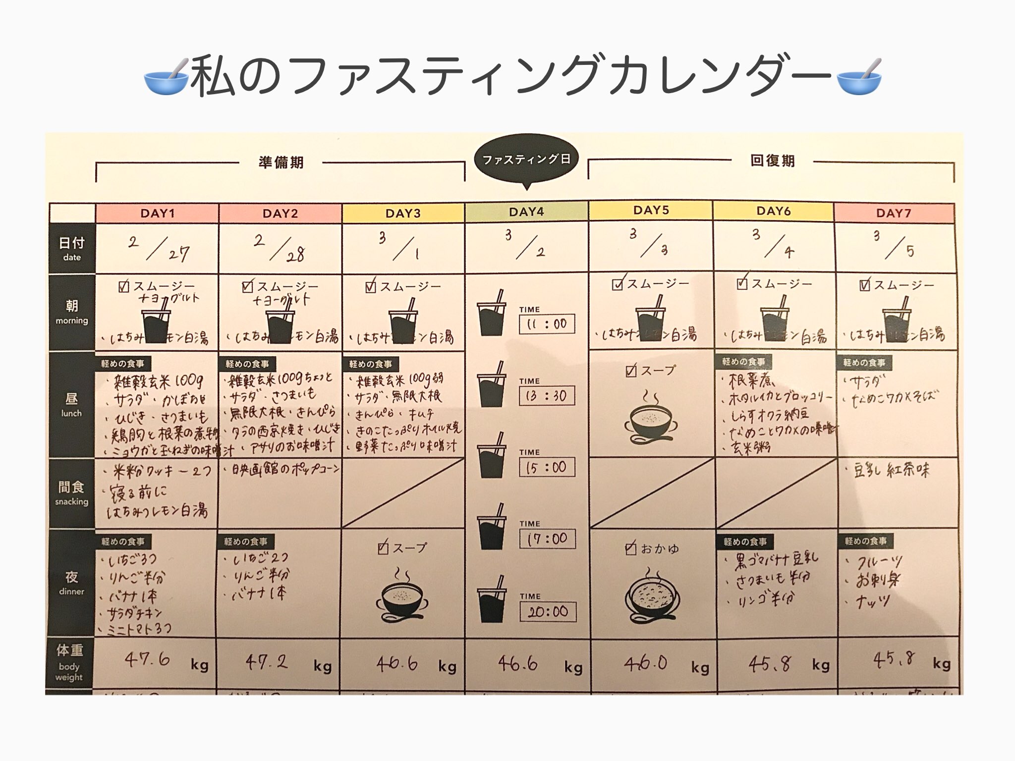GB 1day クレンズセット ファスティング ダイエット gb クレンズ GB 1day クレンズセット ファスティング ダイエット gb クレンズ