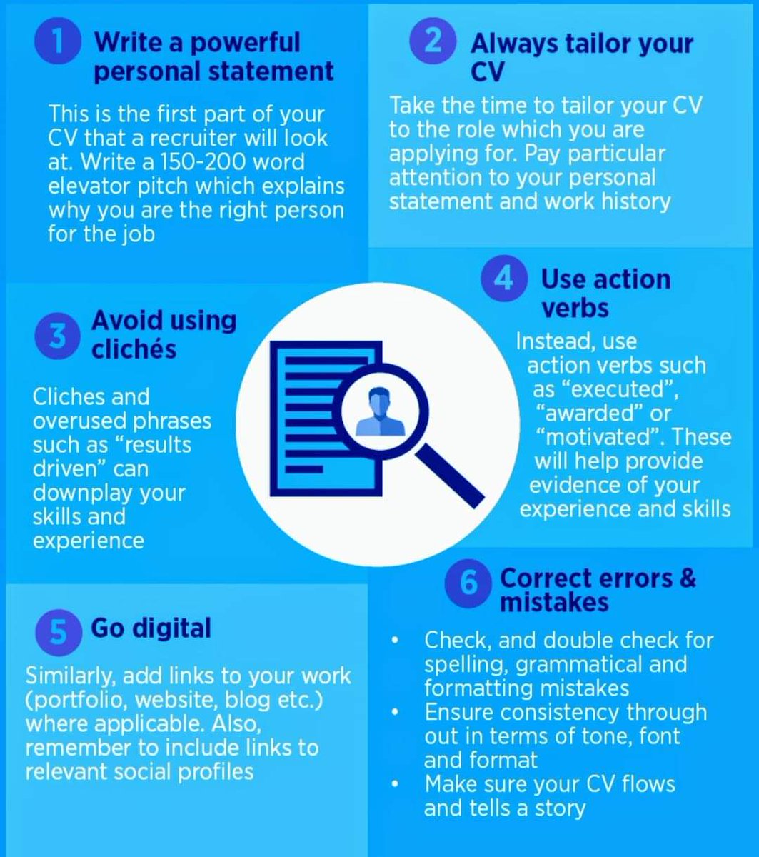 SP_Recruit's tweet photo. It is said on average a recruiting manager spends just 7 seconds scanning CVs. Make sure you give them a reason to read on! These 6 tips might help you structure your CV and keep your readers focus! #sprtips #lessismore #tailoryourcv #resume #sprecruit #cvwriting #cv #jobsearch https://t.co/w6at1bWMI0