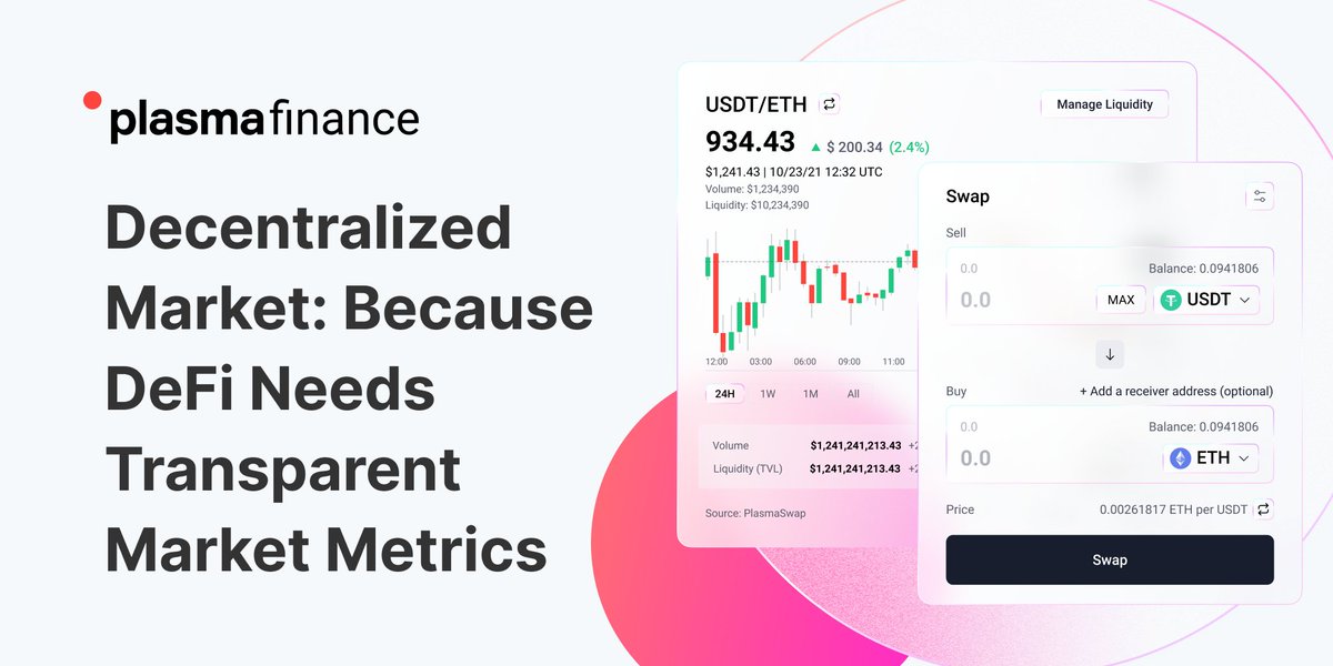 0xPlasma's tweet photo. One page - a complete view of #DeFi ⤵️📊

Check our #Decentralized Market page - with #metrics covering 700+ #DeFi assets &amp; protocols like @Uniswap and @SushiSwap through #oracle data from networks like @AaveAave @compoundfinance and @chainlink

Read more➡️https://t.co/vbEGKMf1yP https://t.co/uMY7Ky20SL