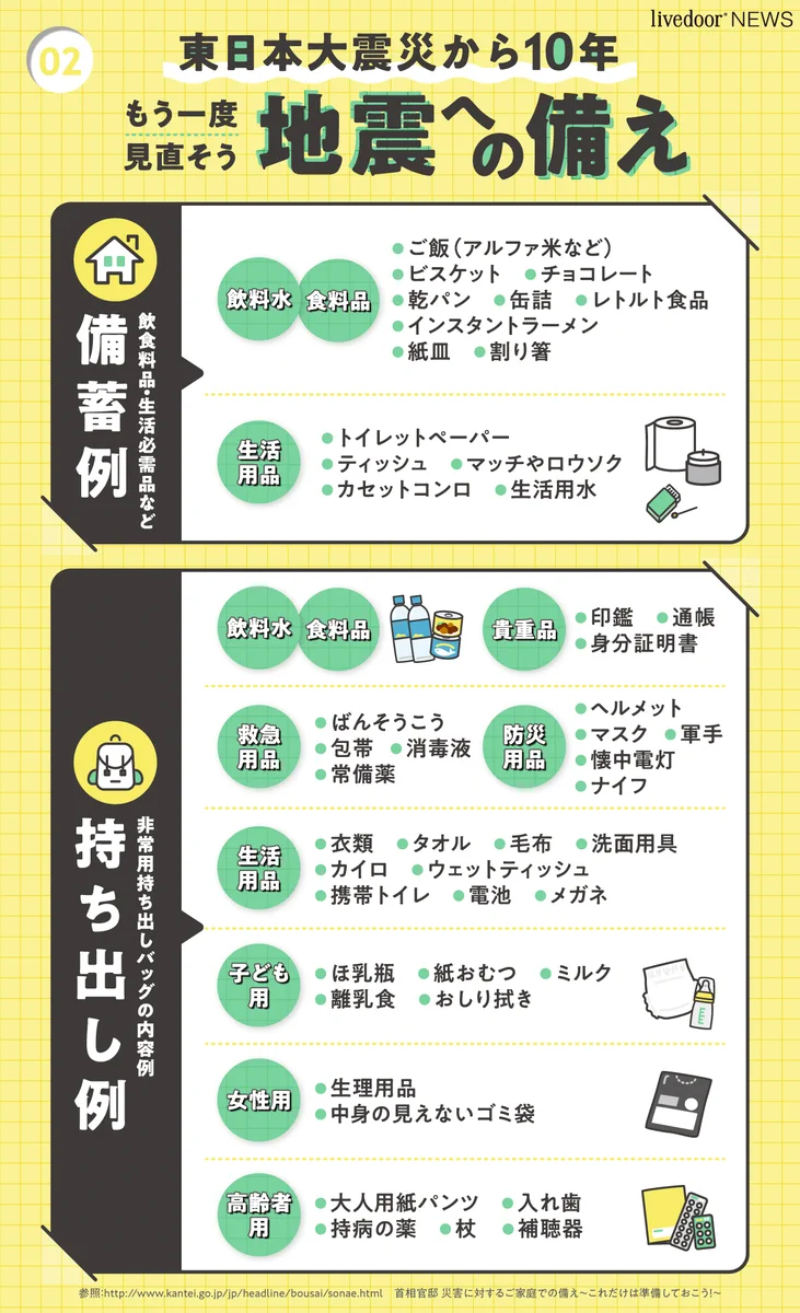 あれから10年、地震の対策や備えを今一度見直そう！