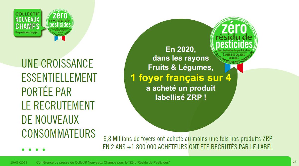 En 2020, dans les rayons fruits &amp; légumes, 1 foyer français sur 4 a acheté un produit labellisé ZRP #pointpresseCNC