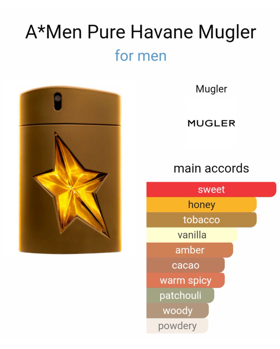 thierry mugler pure malt vs pure havane