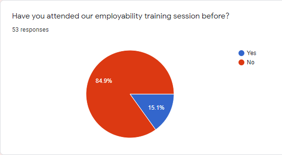 careercoachbw's tweet photo. Wednesday goodmorning....
What to look out for at 10am today ----> Employability Training Session 3 on Recruitment and Selection #WeeklySessions #EmployabilityTrainings #Recruitment #Selection #SalaryNegotiation #PromotionAtWork #WorkEthics #ProductivityInTheWorkplace https://t.co/JoulqKtv6d