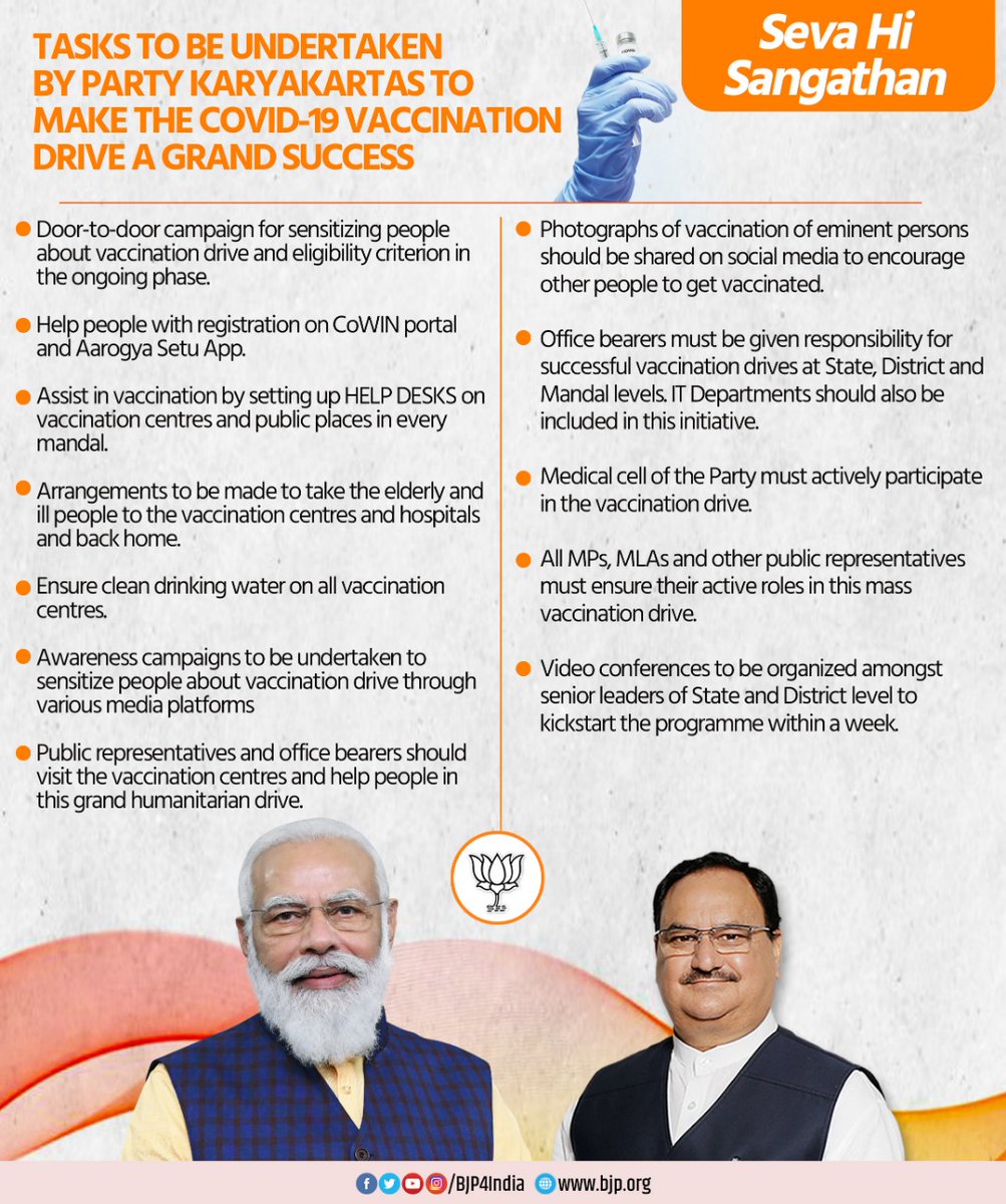 BJP (@bjp4india) on Twitter photo BJP National President Shri <a href="/JPNadda/">Jagat Prakash Nadda</a> has appealed to all party karyakartas that they must undertake these tasks to make the #Covid19 vaccination drive a grand success.
#SevaHiSangathan BJP National President Shri <a href="/JPNadda/">Jagat Prakash Nadda</a> has appealed to all party karyakartas that they must undertake these tasks to make the #Covid19 vaccination drive a grand success.
#SevaHiSangathan