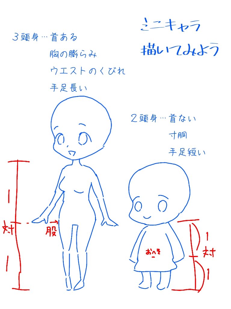 #落書き キャラクターデザイン用テンプレ作ってみたので、ご自由にお使いくらいませ。頭身が変わると、バランスの良い比率が変わります。手足を短くするとギャグ色が濃くなります。理想体型は8頭身ですが、萌絵体型は6頭身です。現実だと中2くらいの体型…つまり、プリキュアの体型です。
#描き方 