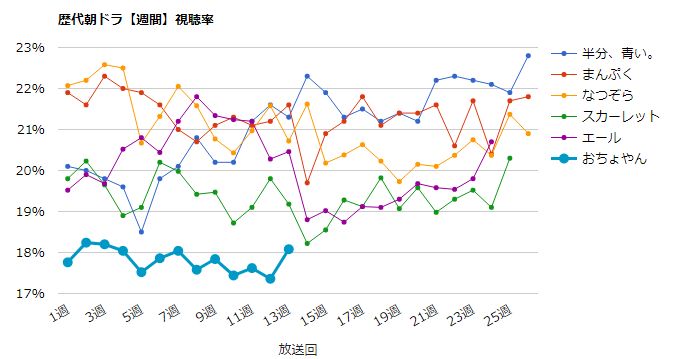 杉咲花 画像 最新情報まとめ みんなの評判 評価が見れる ナウティスモーション 3ページ目