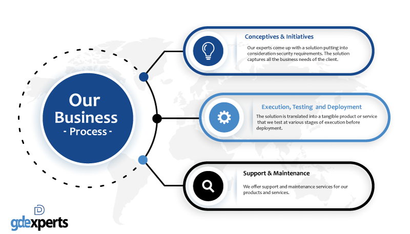 gdexpertsug's tweet photo. Customer satisfaction is very paramount to us no wonder our business process captures our customers' needs that are translated into digital solutions which best suit business company strategies.   Find out more about how we help businesses thrive via https://t.co/lkIOLZ0TJp https://t.co/QHGYEG1M6f