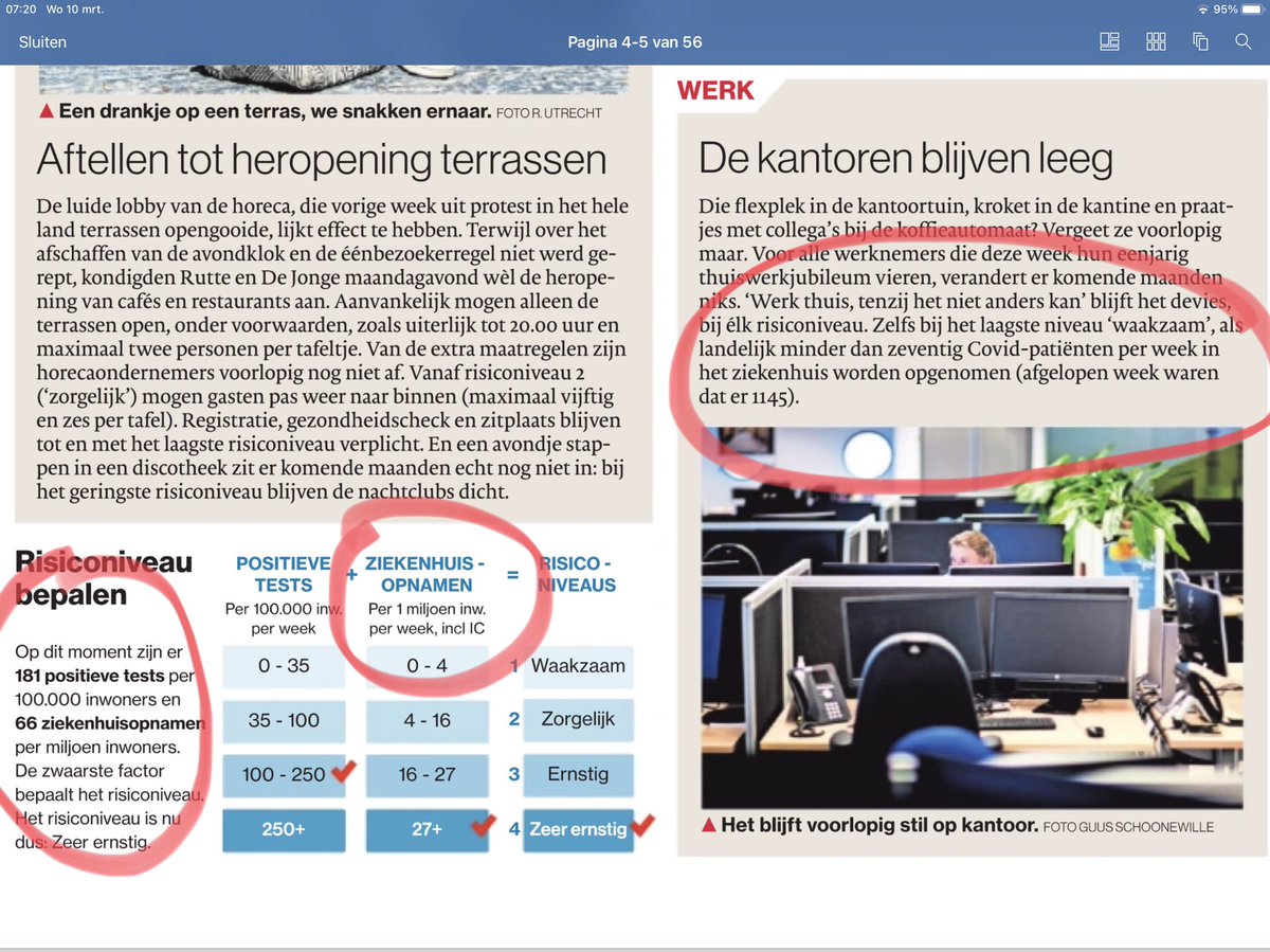 Jaap_Scheele's tweet photo. @pzcredactie @Webcare_PZC @ADnl Lees ik het verkeerd of is dit in tegenspraak met elkaar? per week of per dag? In het artikel met jullie kritiek op de onduidelijkheid in de routekaart van de overheid scheppen jullie zelf onduidelijkheid. Wat is het? https://t.co/0XooLxNtoc
