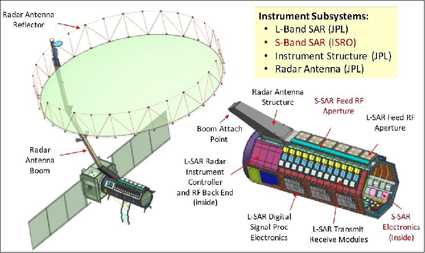 Радар 34. S Band радар. S И X Band радар. Рефлектор на спутнике. Двойная антенна радар.