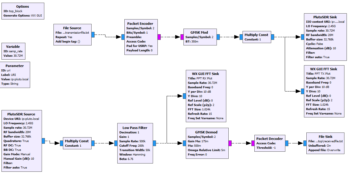 giammaiot2's tweet photo. GiamMa-based researchers SDR R&D IoT: File Transfer with ADALM Pluto SDR using Gnu Radio and IIO Libiio package / IIO_Support (win_64) https://t.co/yCN5CeGAoE #SoftwareDefinedRadio #ADALM #PLUTO #SDR #GnuRadio #IIO #Win64 #FileTrasfer https://t.co/wjXXK7cDfF