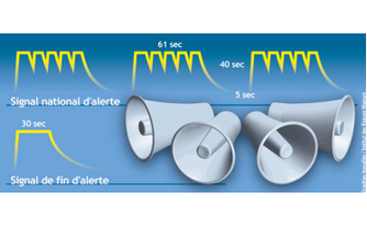 #SécuritéCivile 
📣 Tests de déclenchement de sirène d'alerte nouvellement raccordée au  Système d’Alerte et d’Information de la Population #SAIP
🗓️ Aujourd’hui #mercredi10mars 2021 à partir de 9H30 à #LaRemuée