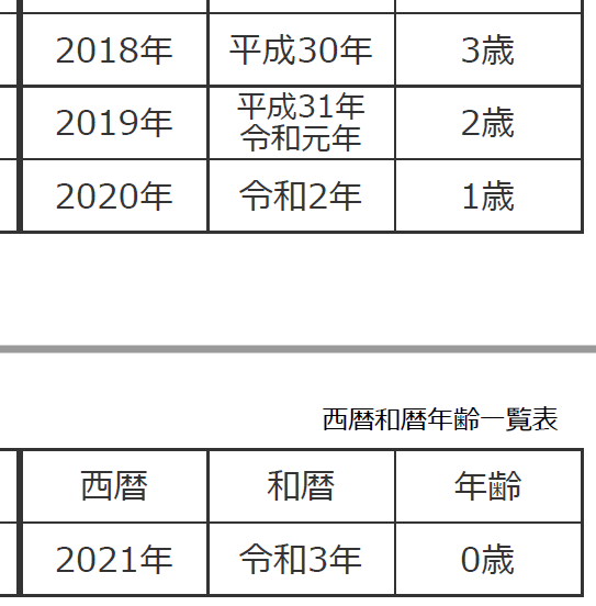 平成32年 令和何年？