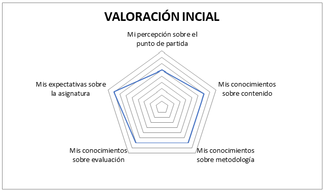 AlexUbri's tweet image. #educacionfisica #education #expresioncorporal #innovacioneducativa #educacionEmocional #emociones #cuerpo #CREATIVIDAD #Motivacion #docencia