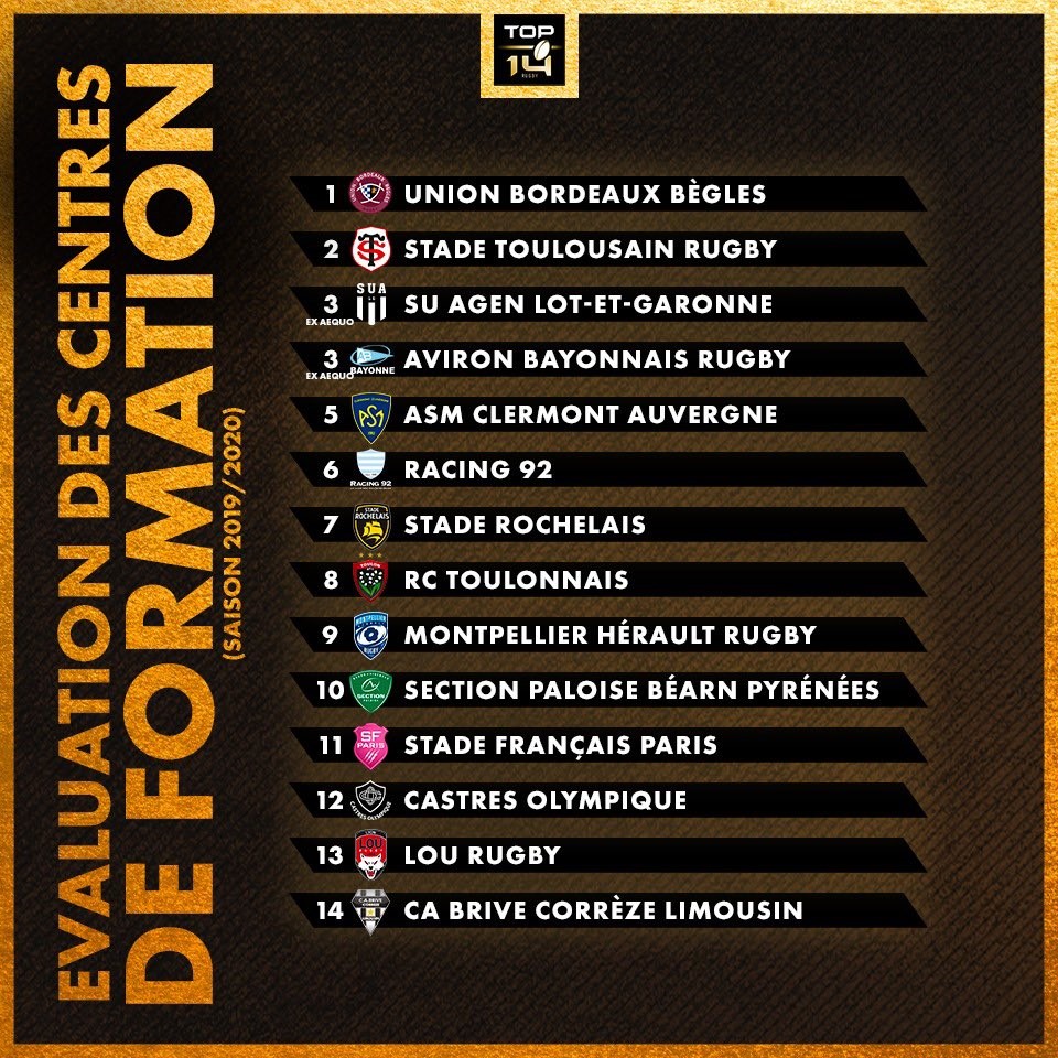 Calendrier Rugby Honneur Limousin 2023 2024 Tweets With Replies By Thomas Léger (@Legerdt1) / Twitter